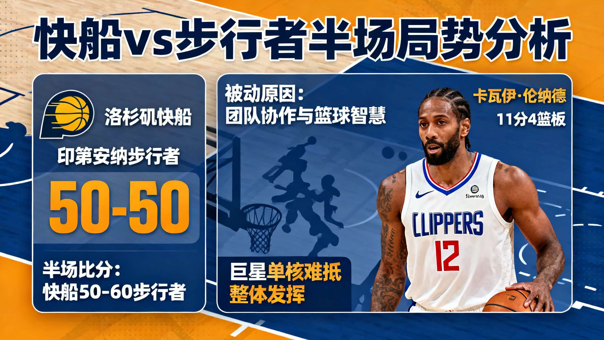半场:快船以50-60落后步行者,伦纳德得到11分4篮板 NBA常规赛再度上演焦点之战,洛杉矶快船与印第安纳步行者的较量成为球迷关注主题。